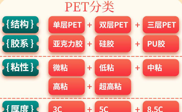 PET保护膜参数图解1
